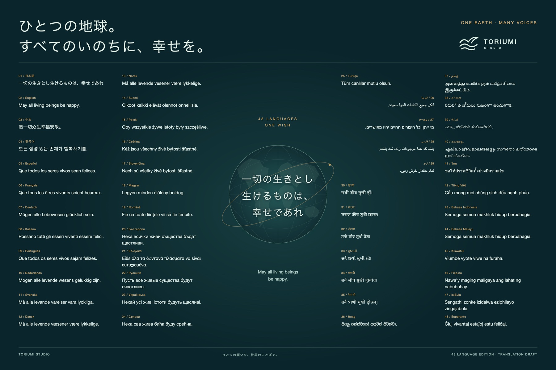 「一切の生きとし生けるものは、幸せであれ」という願いを48言語で並べたポスター